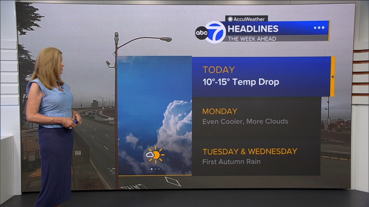 AccuWeather Forecast: Sunny, cool and breezy with 10-15 degree drop
       — ABC 7 Bay Area, Brooklyn Park Community news