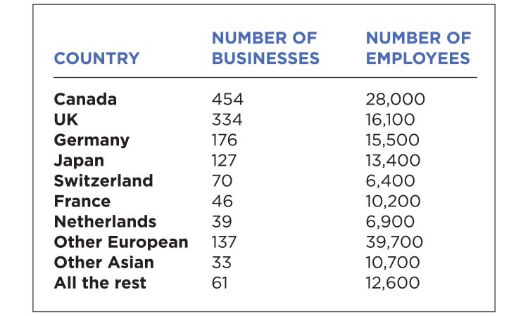 The Meter: Foreign Business Ownership in MN — Twin Cities Business, Brooklyn Park Business news