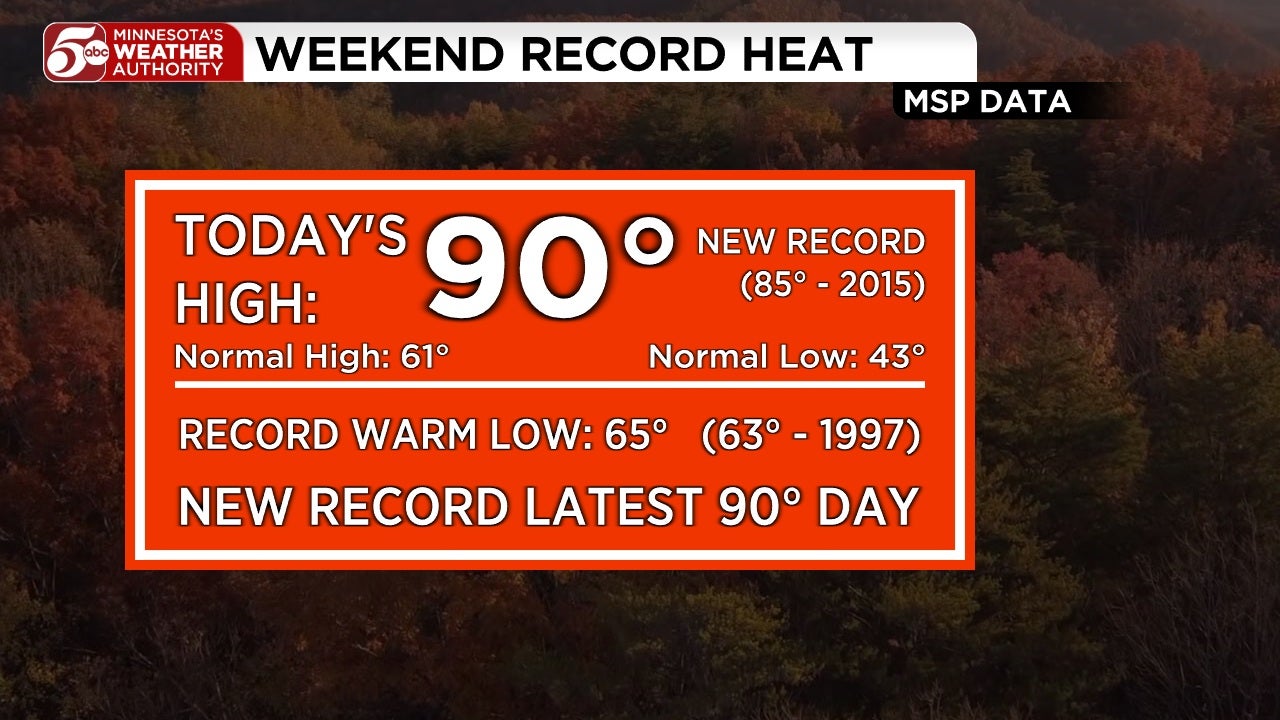 RECORD HEAT in Twin Cities, cooler this week — KSTP 5, Brooklyn Park Sports news