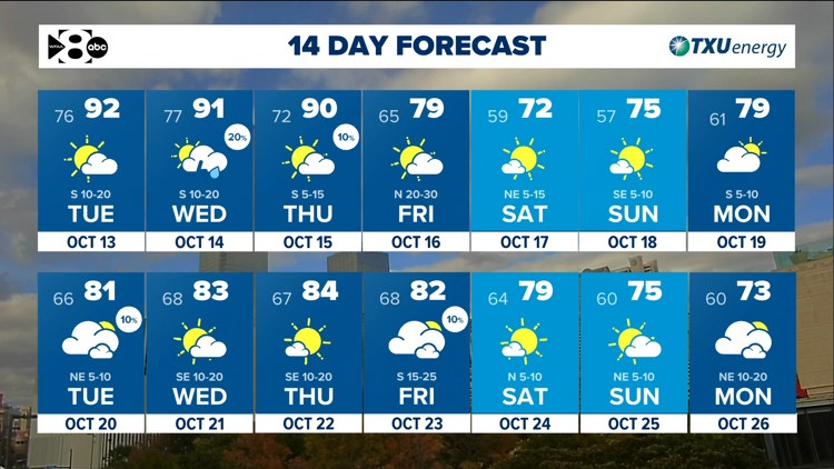 DFW Weather: Heat & humidity continue until a cold front arrives late Thursday. — WFAA (Dallas-Fort Worth), Brooklyn Park Community news