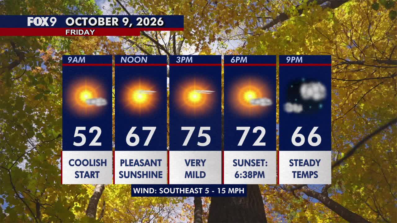 Minnesota weather: Sunny, pleasant Friday before a hot and gusty weekend — FOX 9, Brooklyn Park Community news
