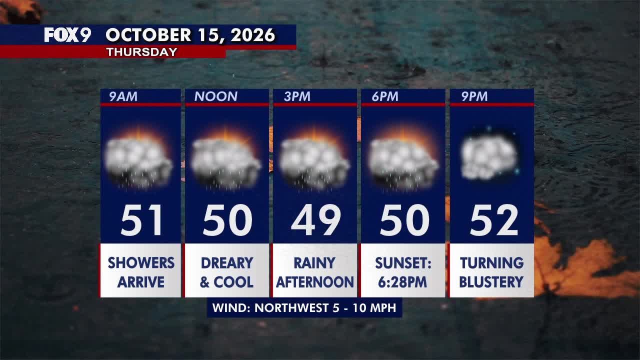 Minnesota weather: Wet, cloudy and cool Thursday — FOX 9, Brooklyn Park Community news