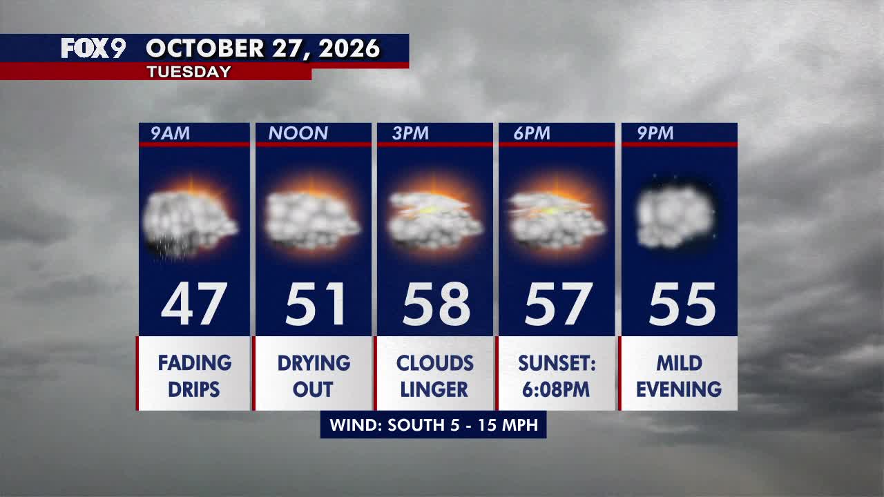 Minnesota weather: Drier, warmer Tuesday with lingering clouds — Brooklyn Park Community news
