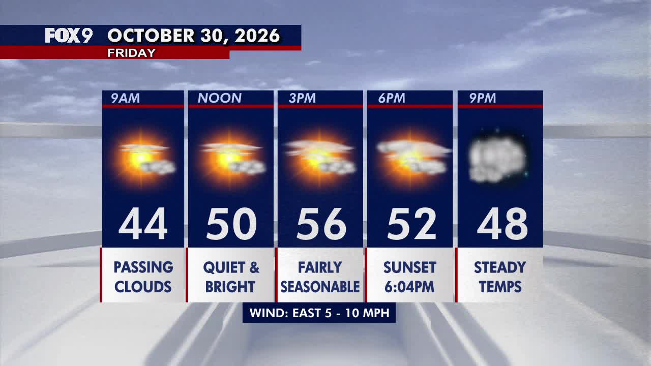 Minnesota weather: Bright, seasonable Friday before a damp Halloween — Brooklyn Park Sports news